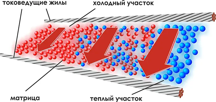 Система управления