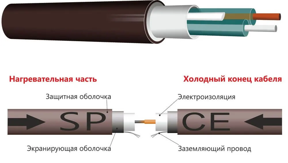 Резистивный греющий кабель для кровли