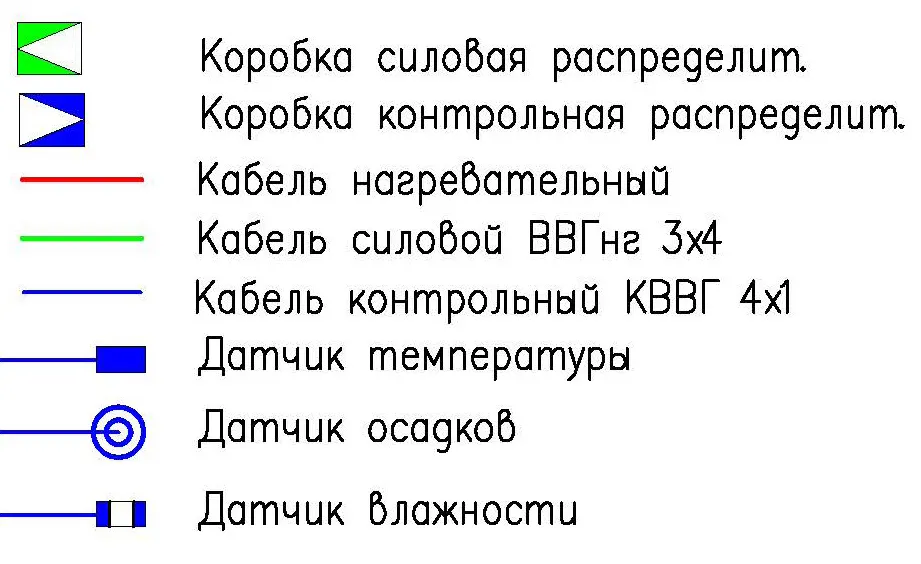 Обозначение схемы укладки кабеля на водостоках