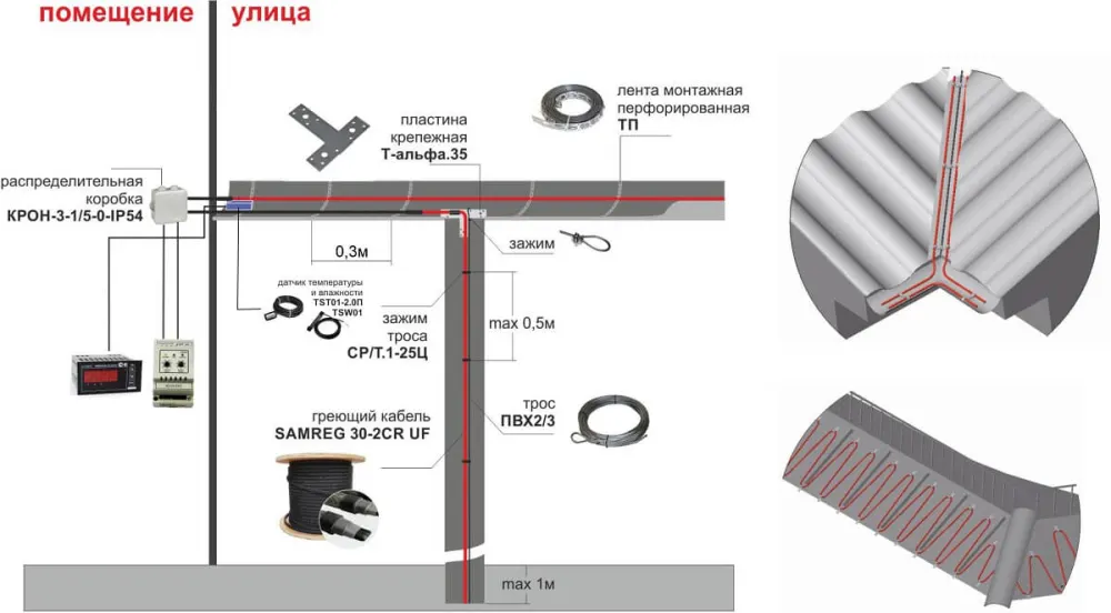 Антиоблединительная система водостоков