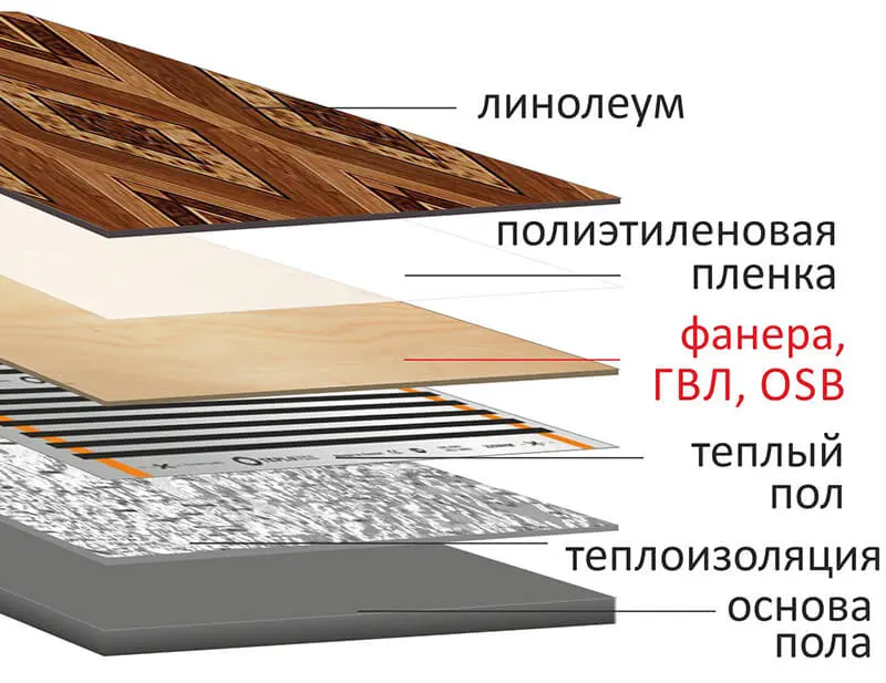 Укладка под линолеум