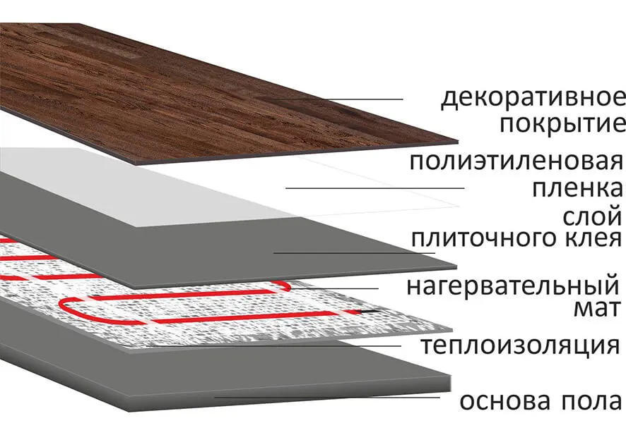 Укладка нагревательного мата в плиточный клей