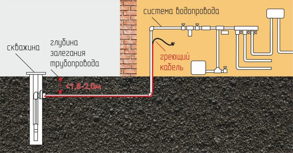Система водоснабжения