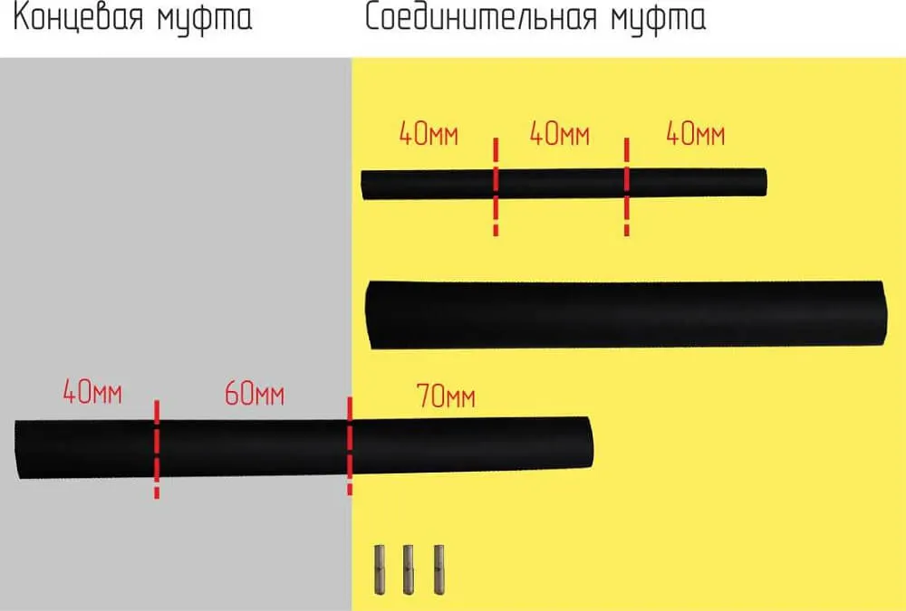 муфтирование греющего кабеля состав комплекта