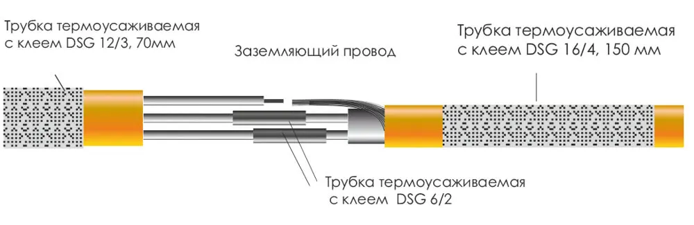 муфтирование греющего кабеля схема