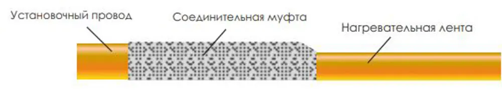 термоусадка нагревательной секции схема