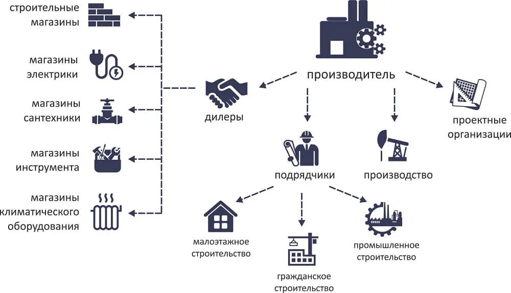 греющий кабель каналы продаж