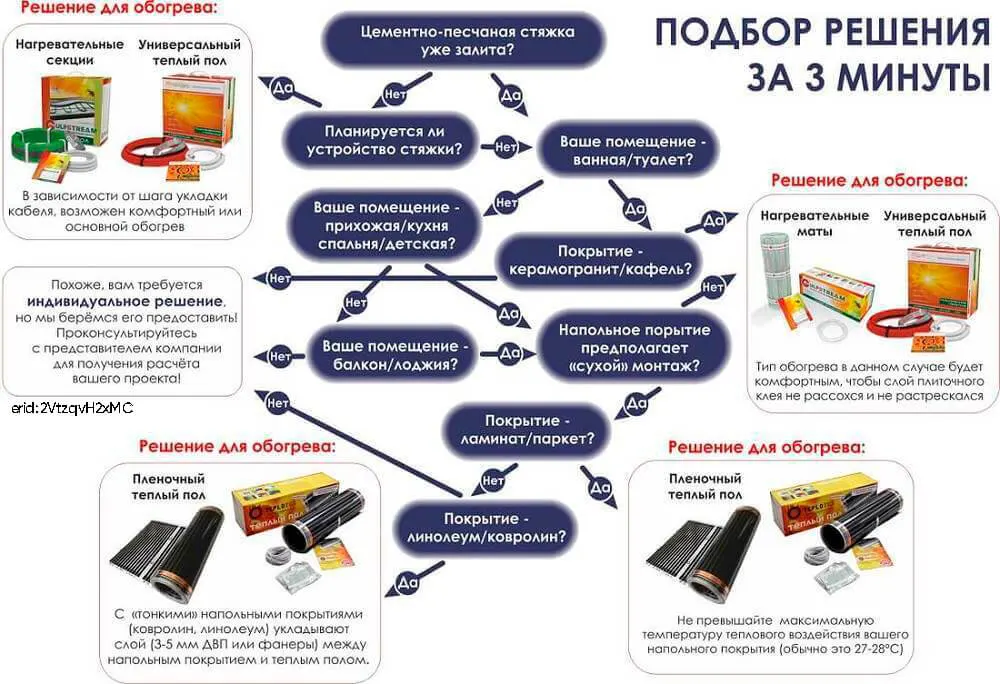 Схема подбора теплого пола