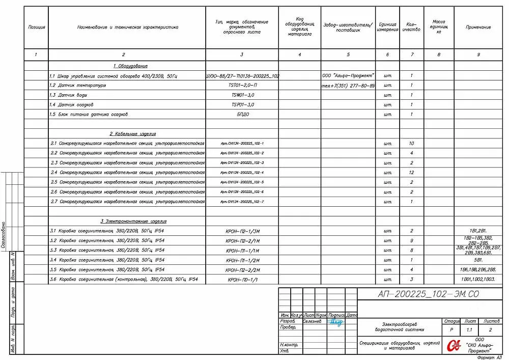 Спецификация на систему электрообогрева кровли