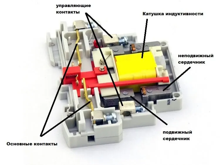 Состав контактора