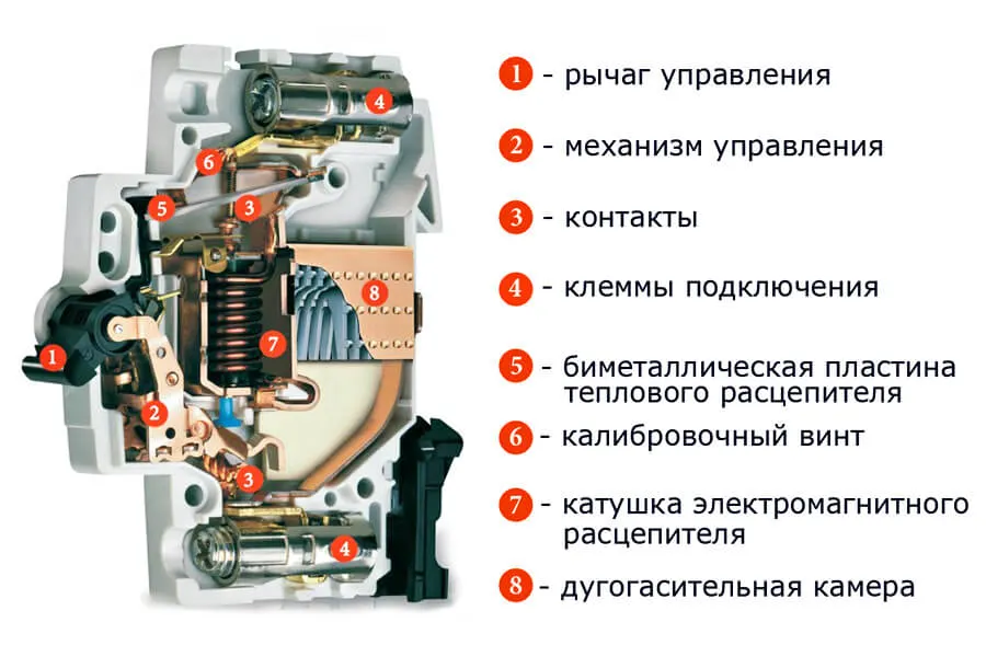 Состав вводного автомата