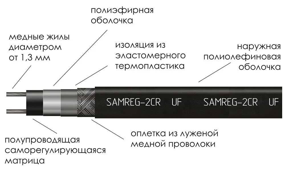 Строение саморегулирующегося кабеля с защитой от ультрафиолета