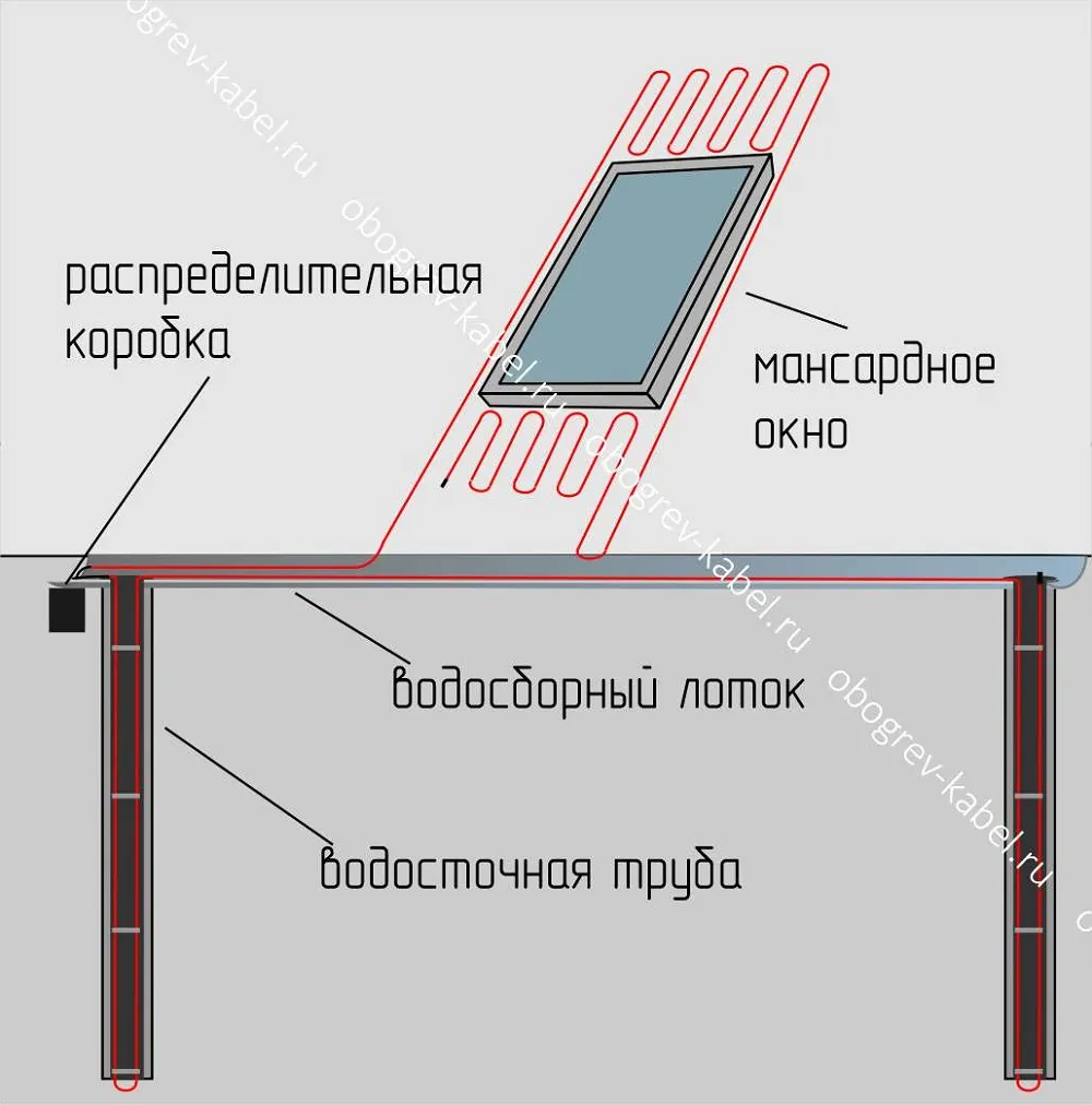 Схема обогрева мансардных окон греющим кабелем