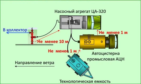 Система долива на основе быстроразъемных соединений