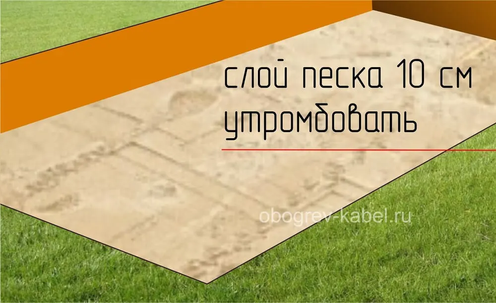 Уплотнение слоя