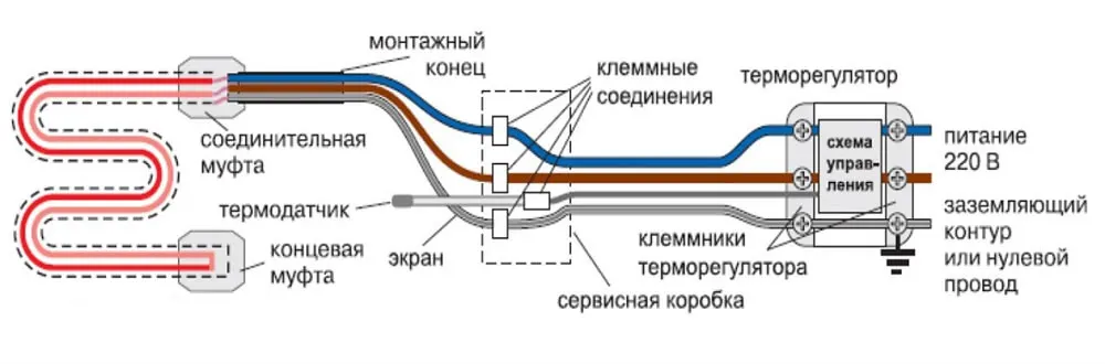 Подключение кабельной секции к терморегулятору