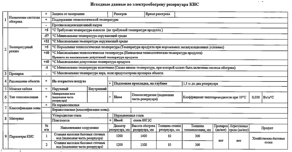 Исходные данные по резервуару КНС