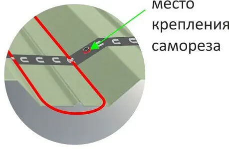 Место крепления самореза