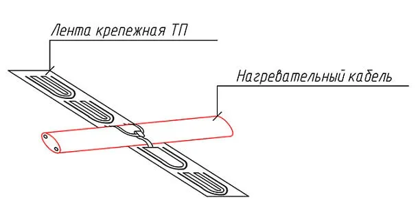 Лента крепежная ТП