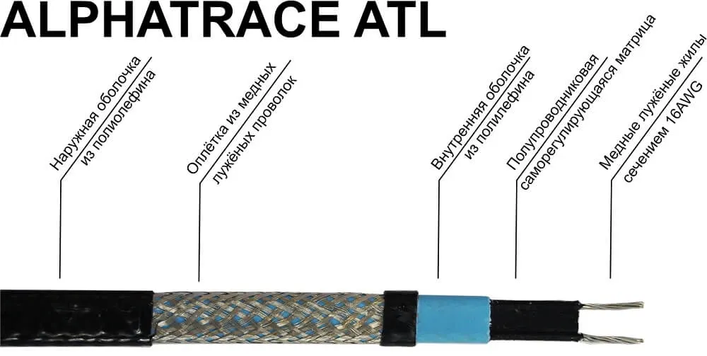 Низкотемпературный кабель Alphatrace ATL