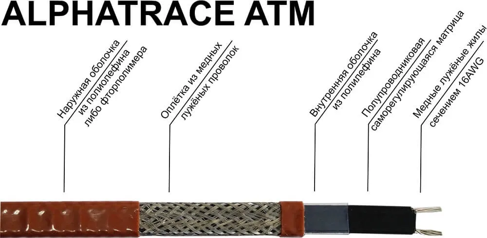 Низкотемпературный кабель Alphatrace ATM