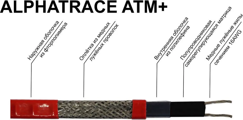Низкотемпературный кабель Alphatrace ATM+