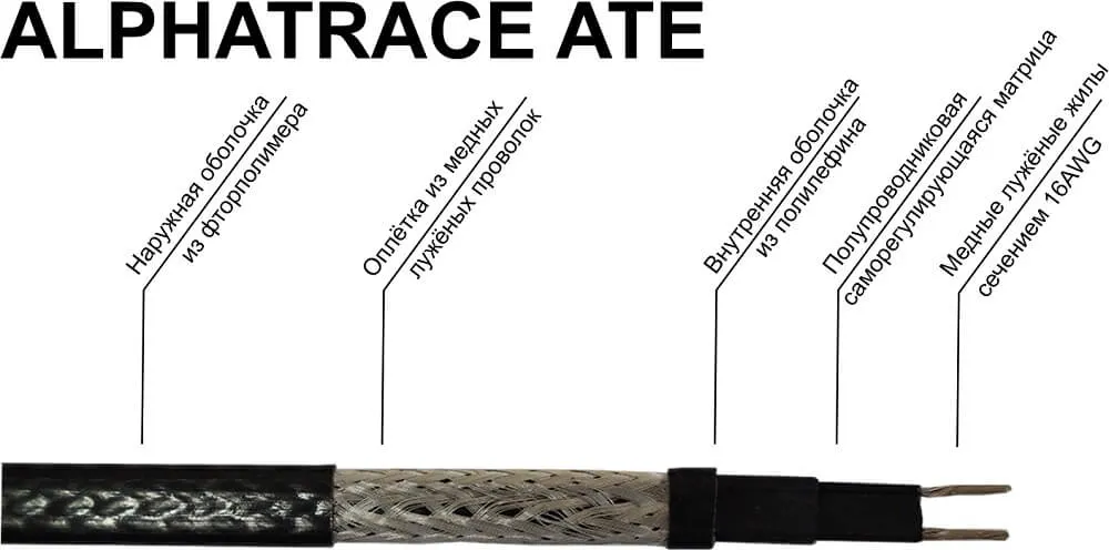 Низкотемпературный кабель Alphatrace ATE