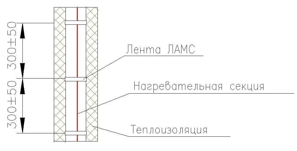 Монтаж саморегулирующегося кабеля на прямом участке