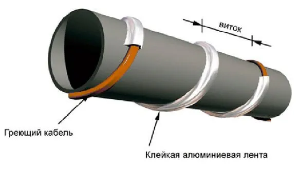 Спиральный монтаж кабеля на трубопровод