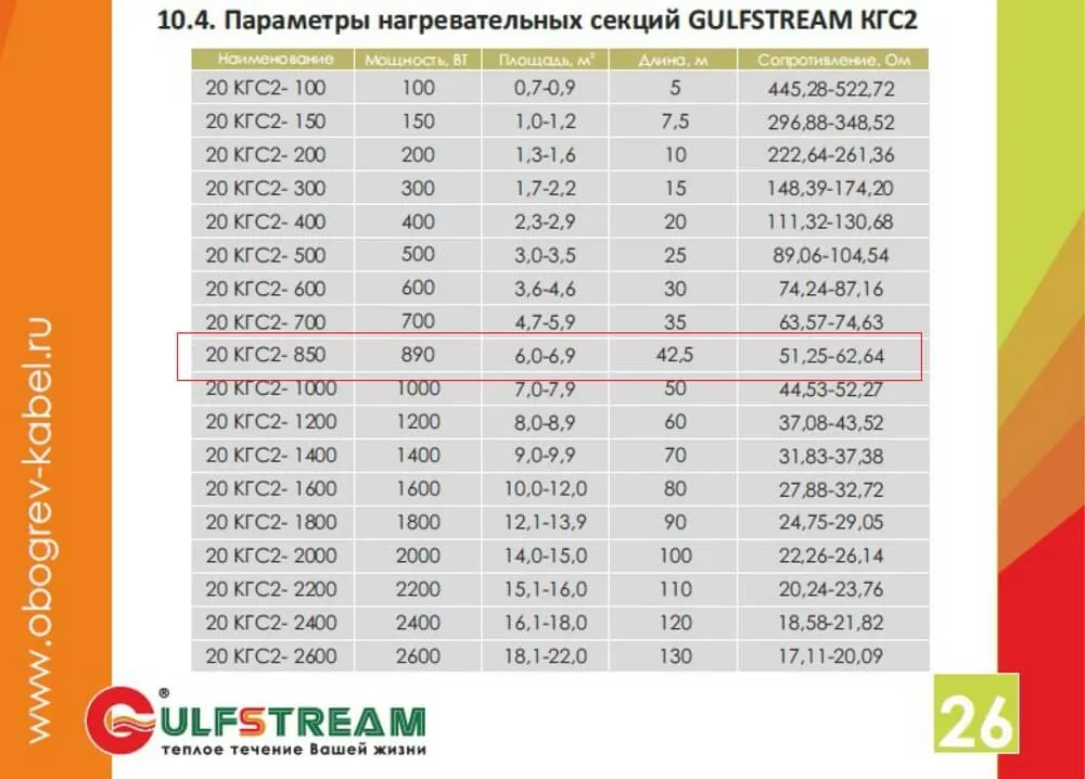 Параметры нагревательных секций Gulfstream КГС2