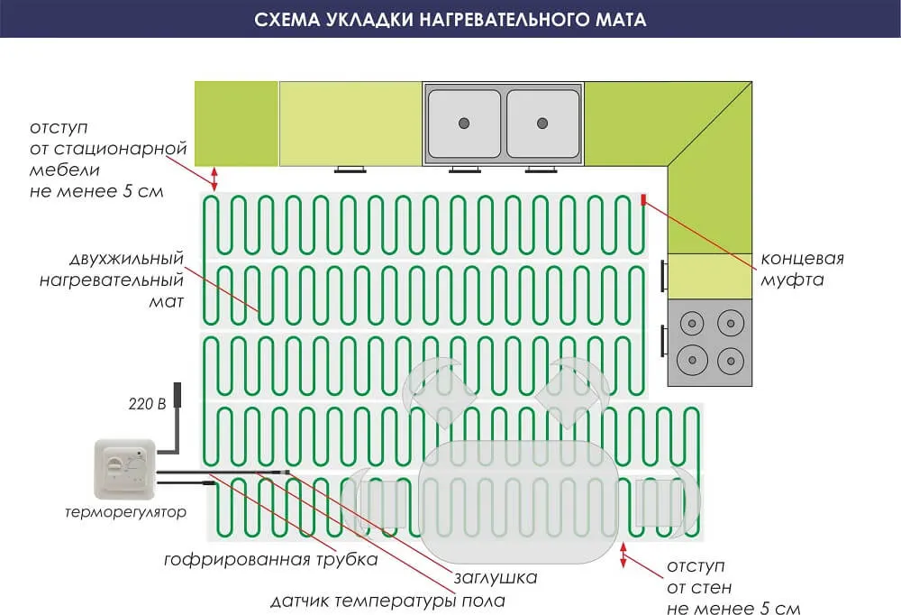 Схема укладки нагревательного мата