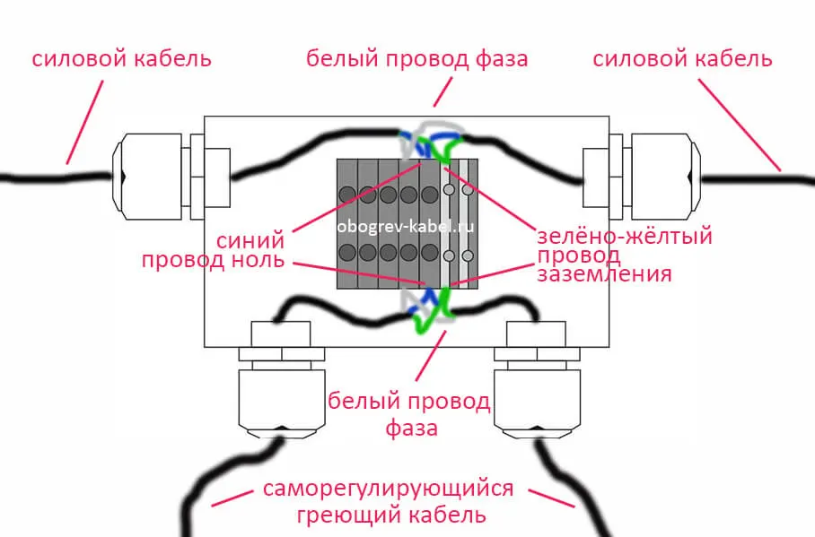 Устройство распределительной коробки с двумя кабельными вводами