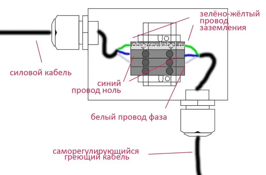 Устройство распределительной коробки с одним кабельным вводом