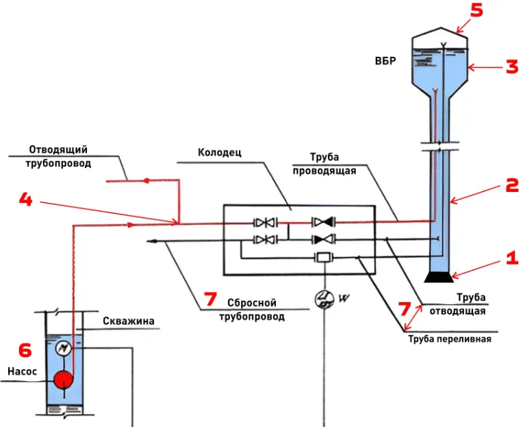 Конструкция водонапорной башни Рожновского