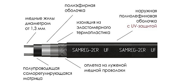Строение саморегулирующегося кабеля