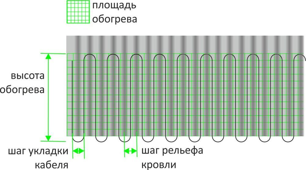 Схема укладки греющего кабеля на кровле
