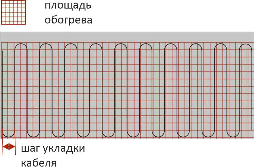 Схема укладки греющего кабеля на площадке