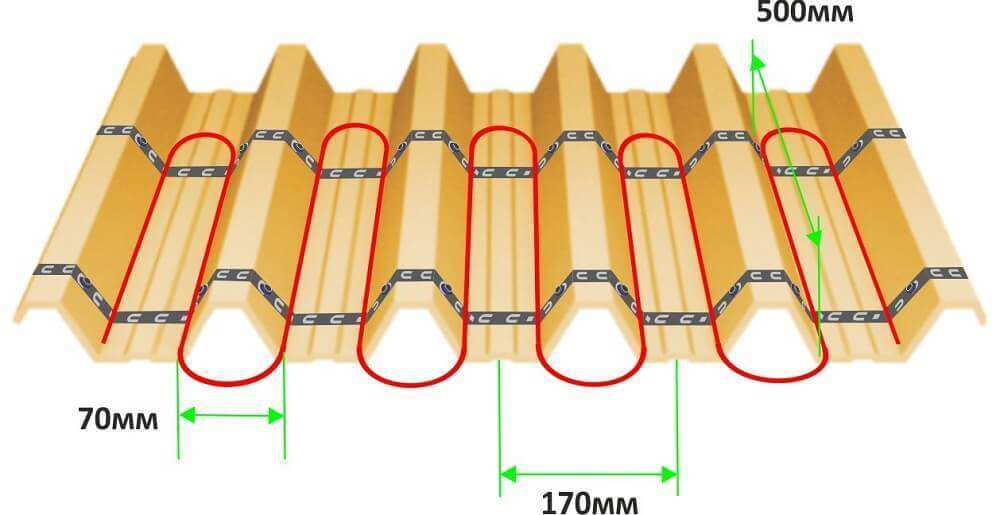 Расчет длины греющего кабеля для края кровли