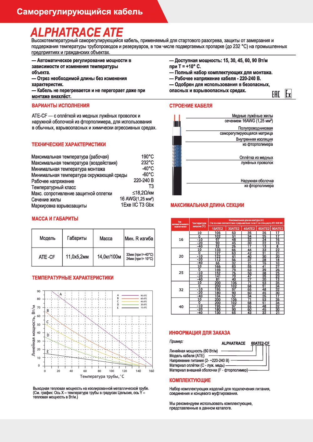 Характеристика кабеля Alphatrace ATE