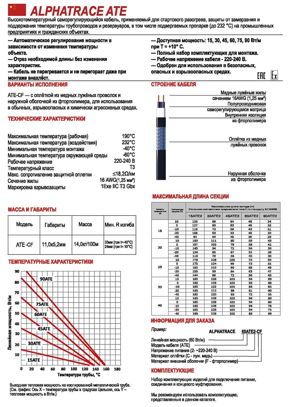 Характеристики греющего кабеля Alphatrace ATE2-CF