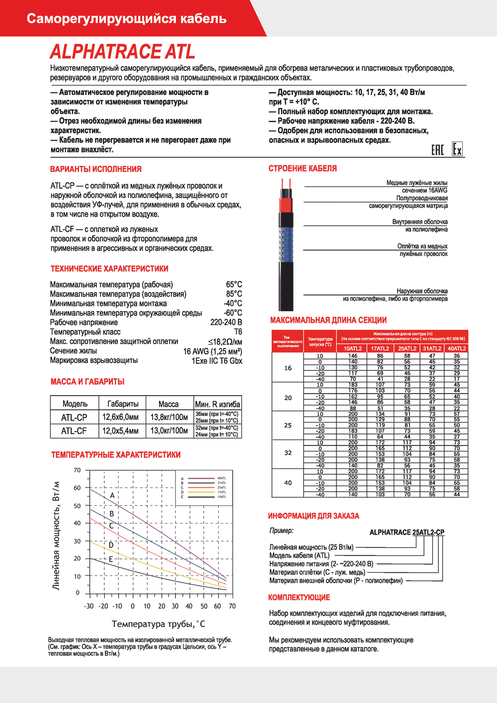 Характеристика кабеля Alphatrace ATL