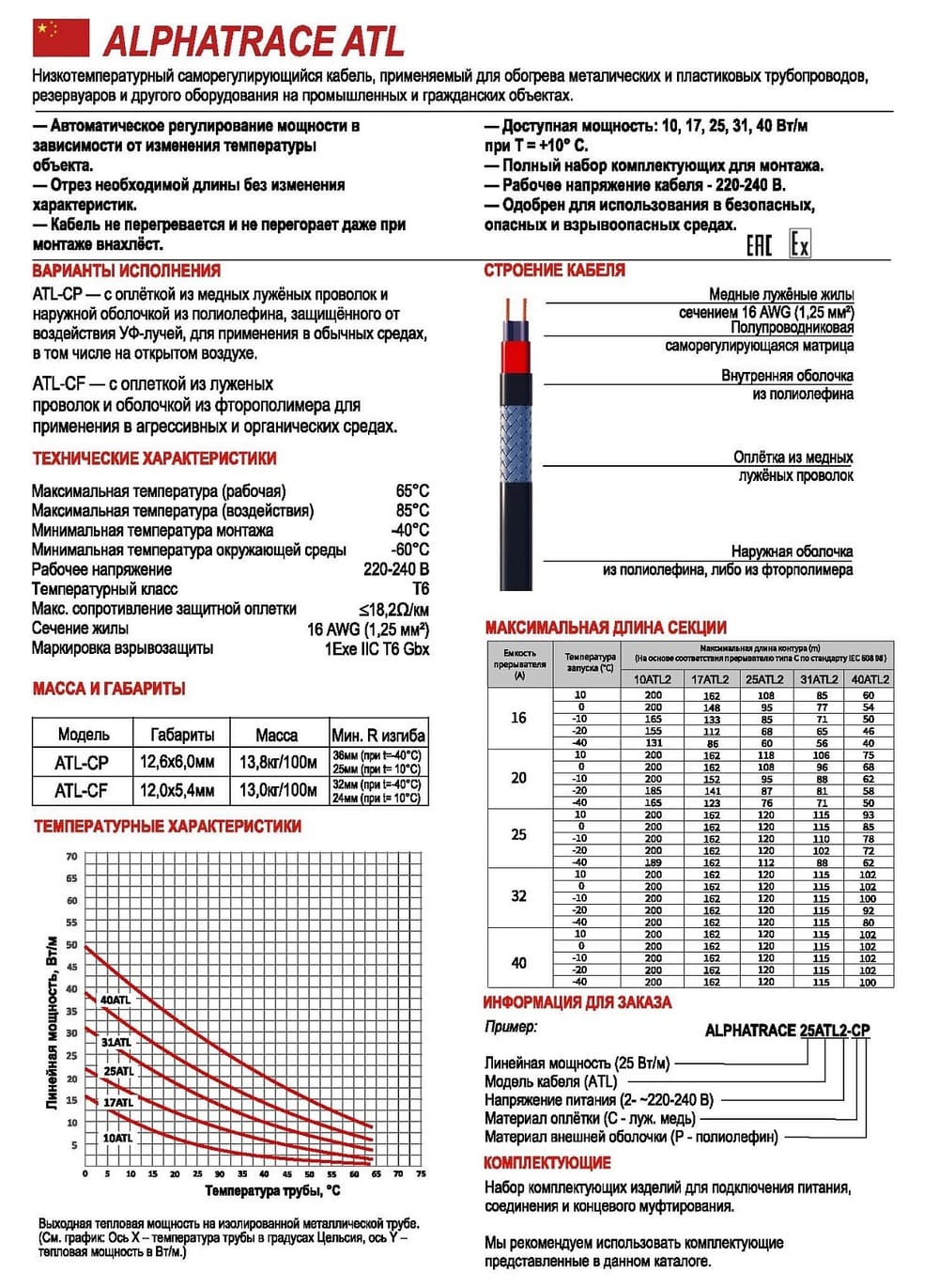 Характеристики греющего кабеля Alphatrace ATL2-CP