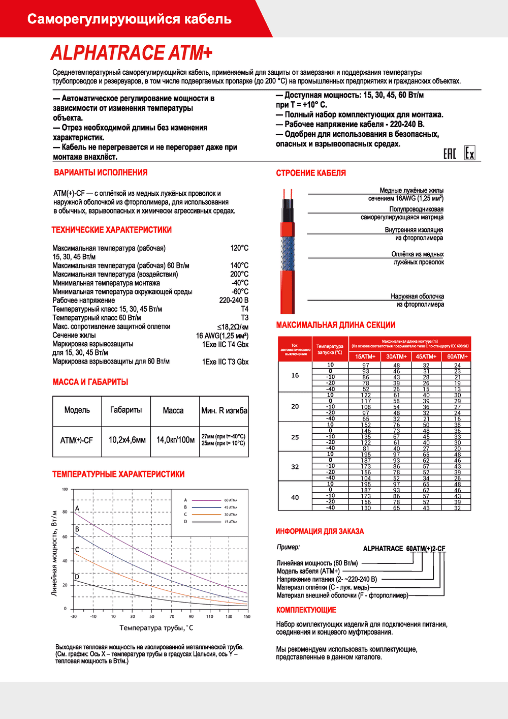Характеристика кабеля Alphatrace ATM+