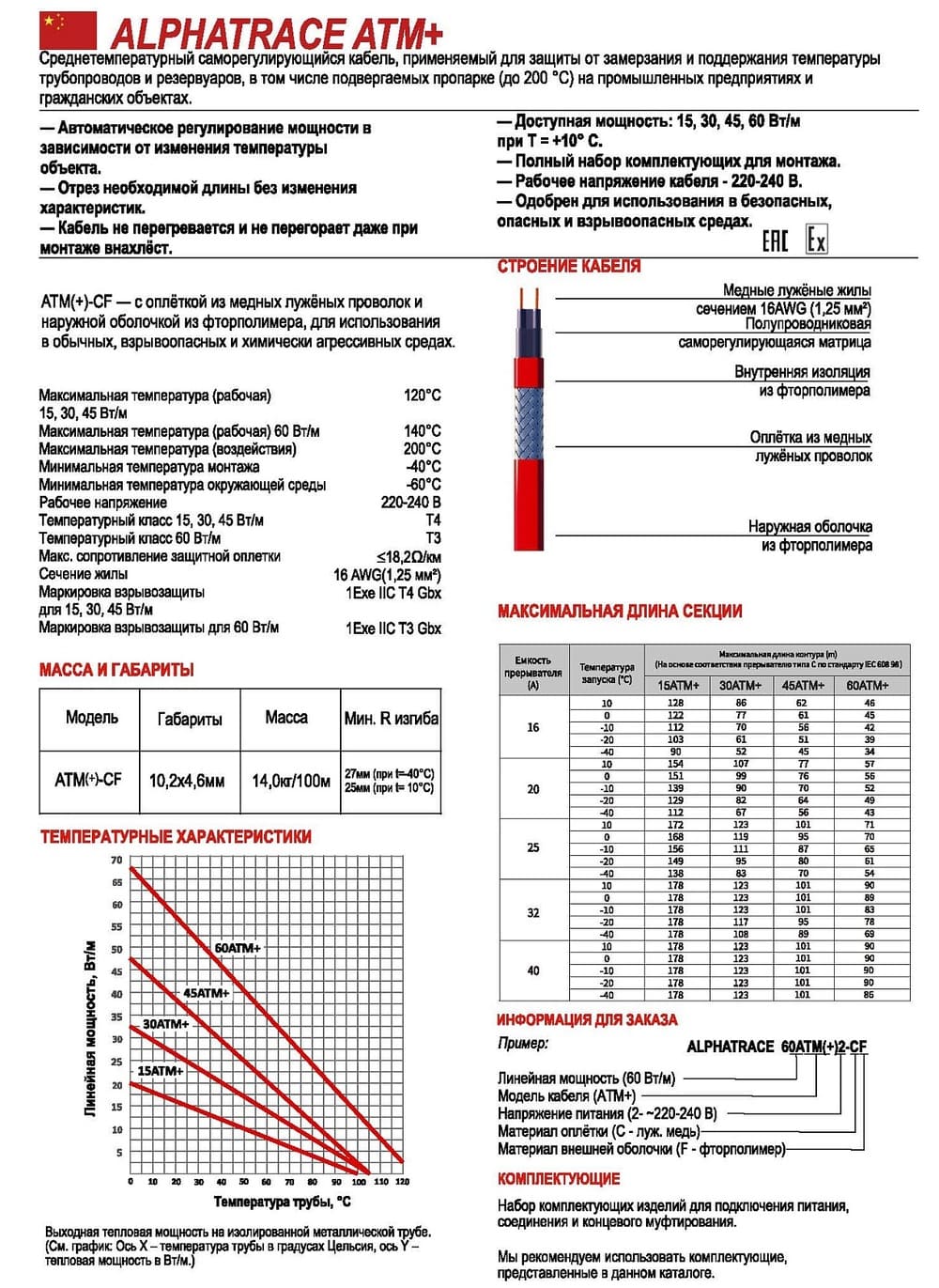 Характеристики греющего кабеля Alphatrace ATM+2-CF