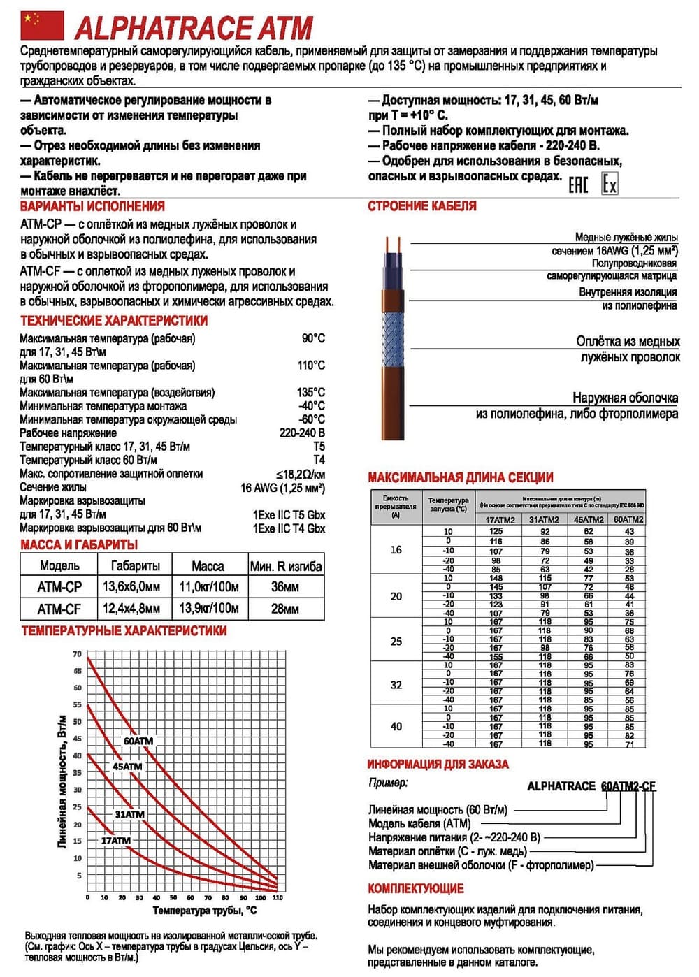 Характеристики греющего кабеля Alphatrace ATM2-CF