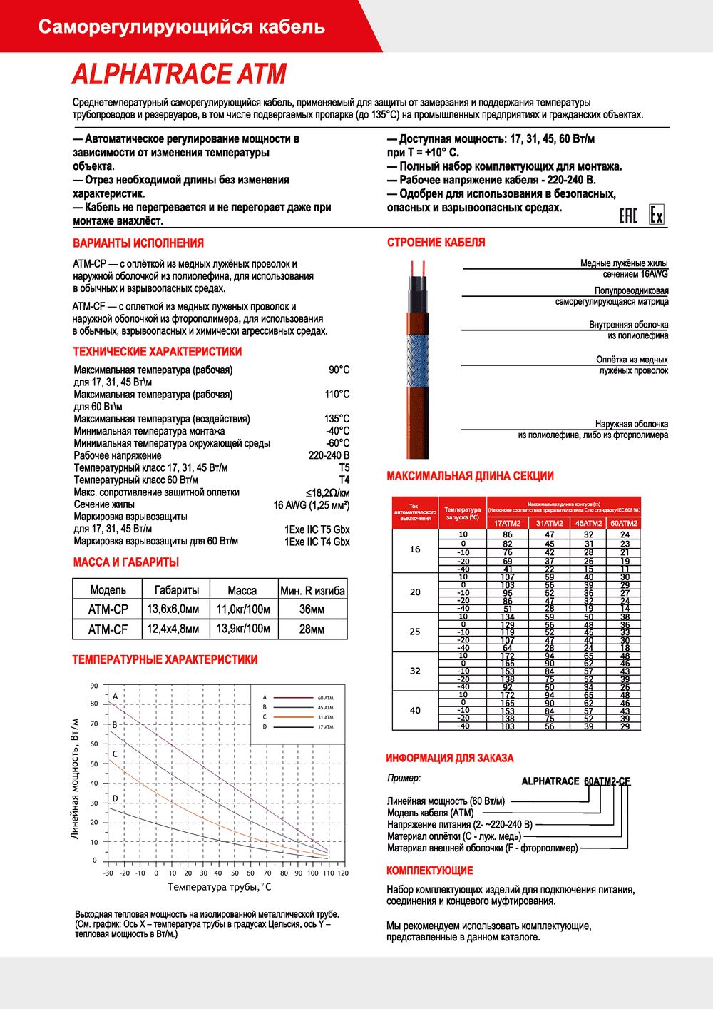 Характеристики греющего кабеля Alphatrace ATM2-CF