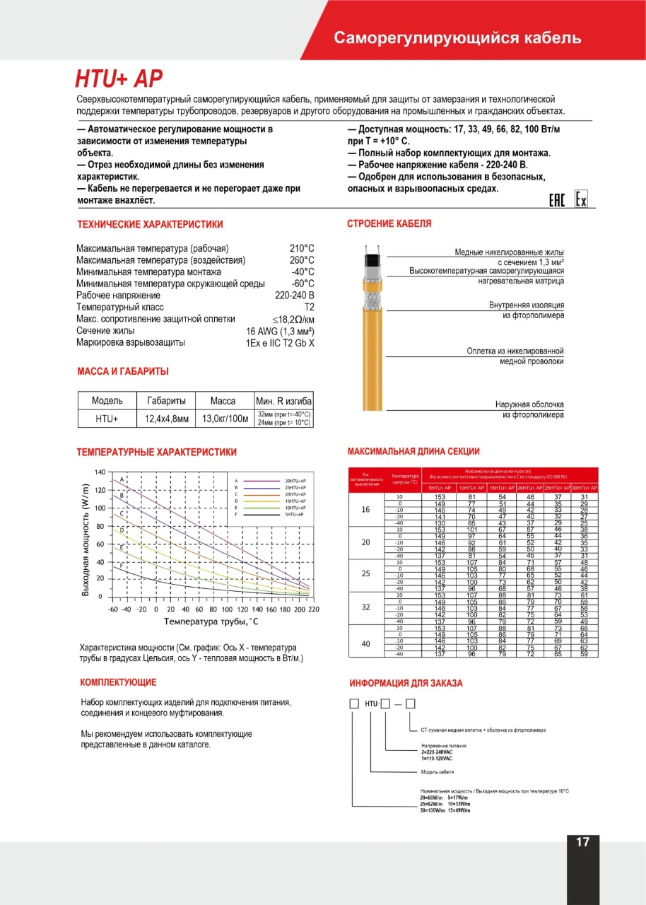 Характеристики греющего кабеля Jiahong HTU+