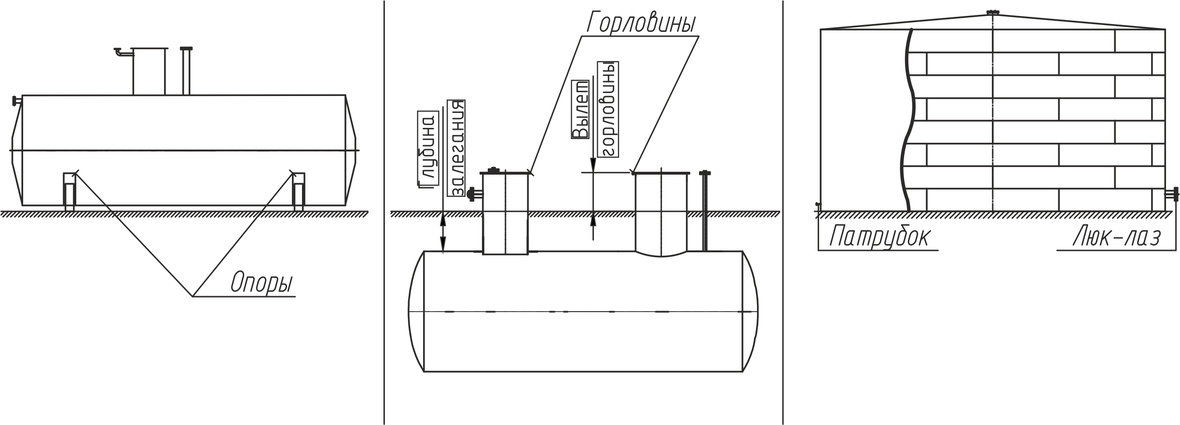 Чертежи обогрева резервуаров