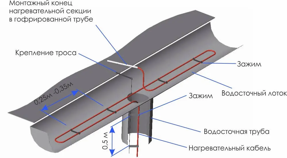 Водосборный лоток