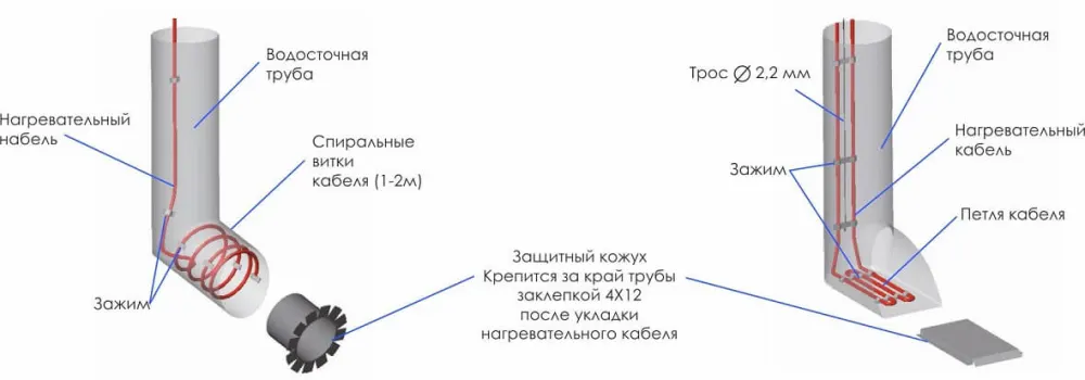Водосточные трубы